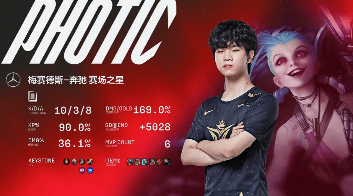 蜂鸟电竞-Karsa新星出色发挥表现突出,中国队前途光明!热度持续攀升(打野karsa个人资料)